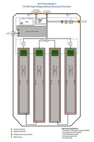 High voltage cables HVAC and Cooling system E Machine: EV Drive