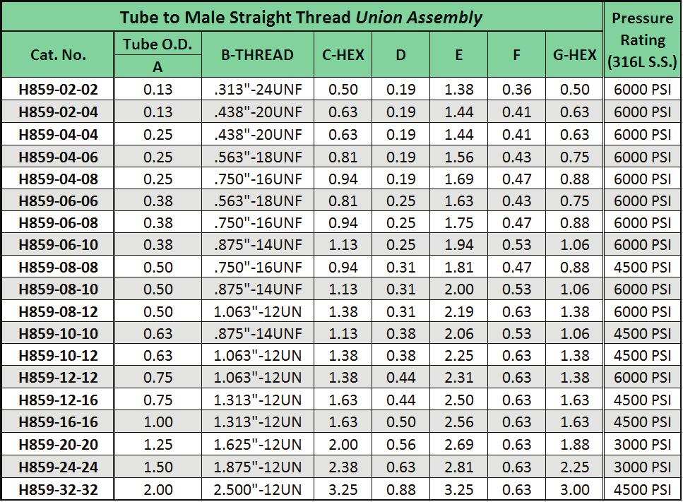 Mark VIII Tube Fittings Union Assemblies H859 - Tube to Male Straight Thread Union Assembly Mark VIII - Tube Union