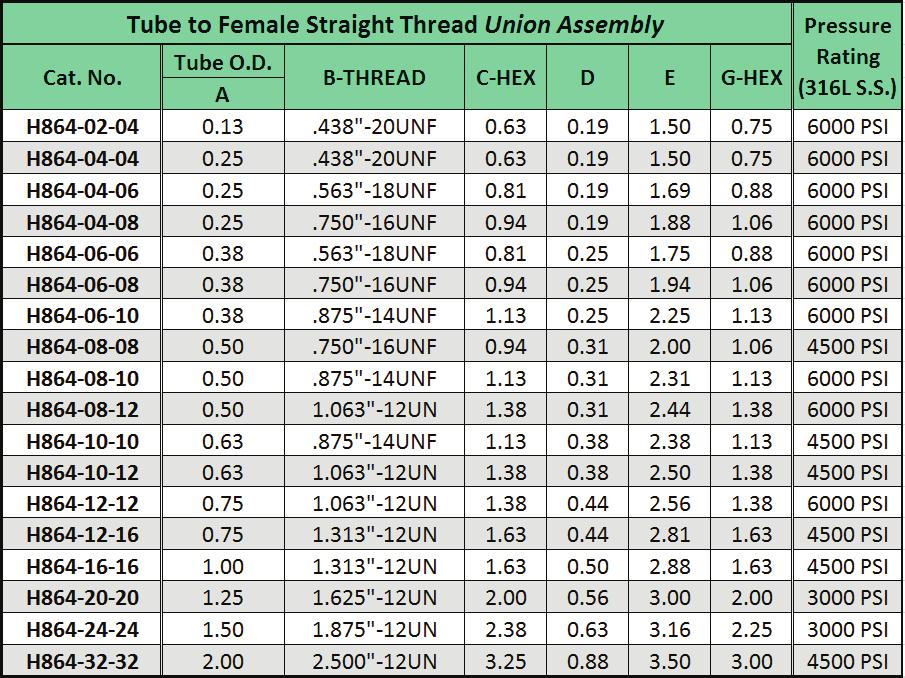 H864 - Tube to Female Straight Thread Union Assembly Increasing Union Assemblies are available.