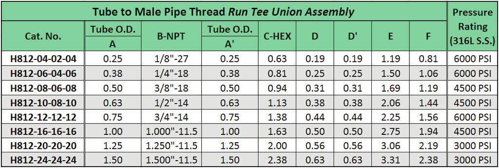 Mark VIII Tube Fittings Tee Assemblies Mark VIII - Tube Tee Assemblies H812 - Tube to Male Pipe Thread Run Tee Assembly Various Reducing and Increasing Union Assemblies are available. The Tube O.D.