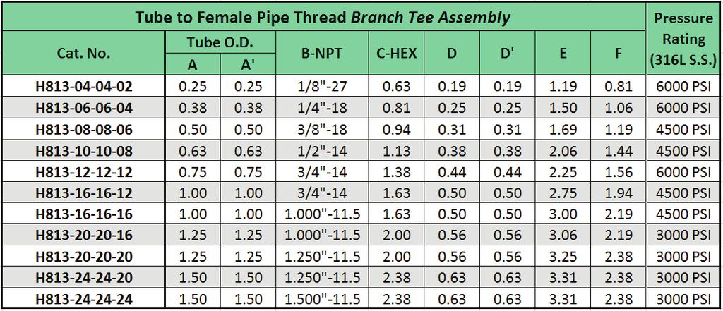 H813 - Tube to Female Pipe Thread Branch Tee Assembly Various Reducing and Increasing Union Assemblies are available. The Tube O.D. sizes of A and A can be requested for a specifi c size; i.e., H813-12-12-08, H813-06-06-12, H813-04-06-04, etc.