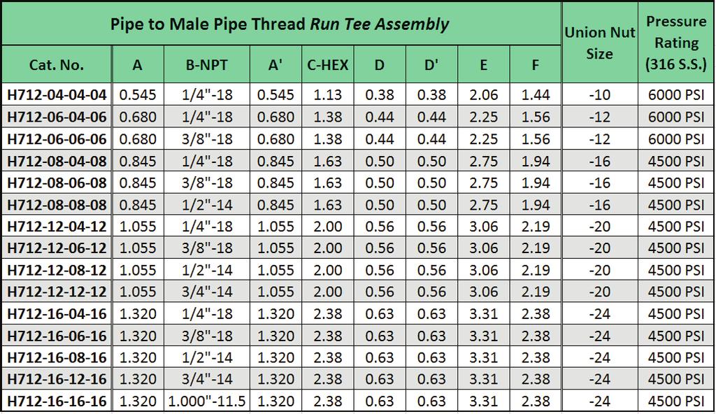 Mark VIII Pipe Fittings Tee Assemblies H712 - Pipe to Male Pipe Thread Run Tee Assembly Mark VIII - Pipe Tee Assemblies