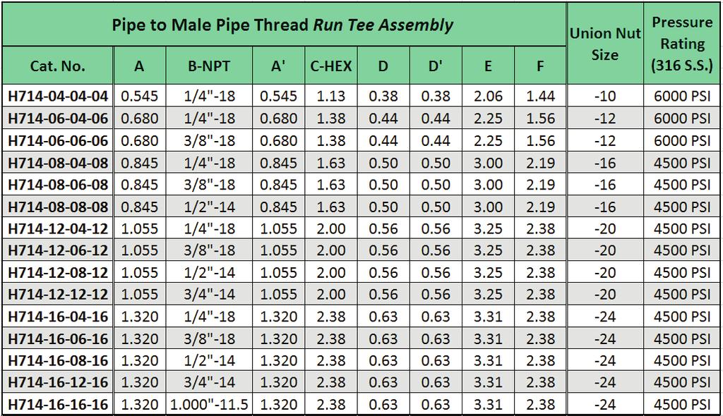 Mark VIII Pipe Fittings Tee Assemblies Mark VIII - Pipe Tee Assemblies H714 - Pipe to Male Pipe Thread Run Tee Assembly