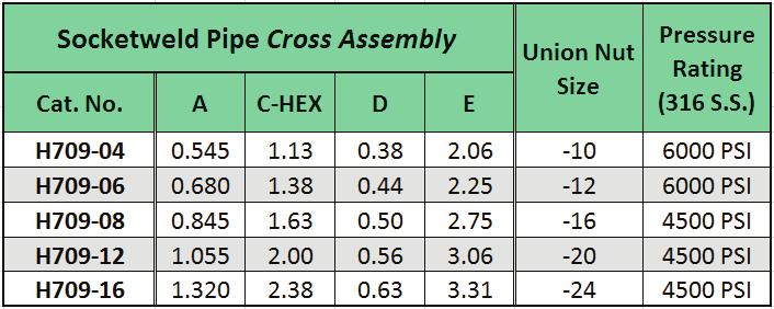 Mark VIII - Pipe Tee & Cross Assemblies Cross Assemblies H709 - Socketweld Pipe Cross Assembly Reducing and Increasing