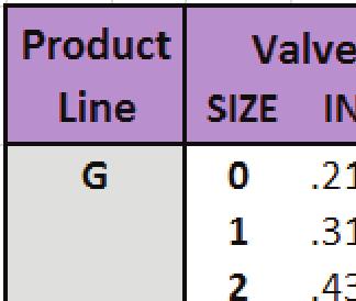 Valve Types Sealing Disc Configurations Shutoff