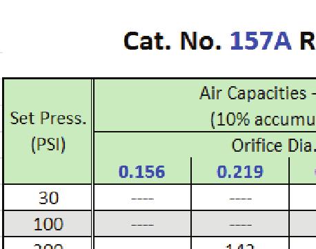 (Blowdown) Pressure Tolerance: -7% 157A *Discharge capacities     