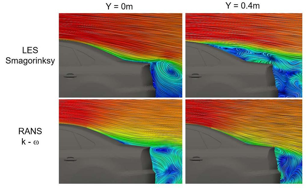 Figure 6 Velocity profiles around the rear window from the RANS and LES simulations Table 2 Comparison of computational efficiency for validation cases OpenFOAM k- ω ICFD k-ω ICFD LES Number of cells
