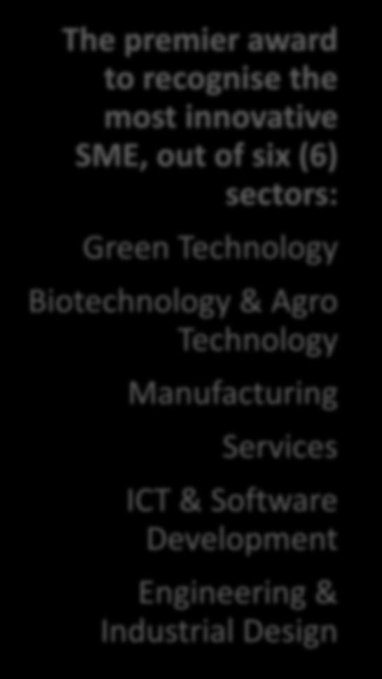 sectors: Green Technology