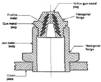Figure 4: Fusible Plug A fusible plug which is commonly used is shown in figure. A is hollow gun metal body screwed into the crown of the boiler grate.