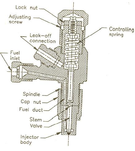 Figure 2: Fuel Injector A typical spring loaded Bosch fuel injector is shown in figure.