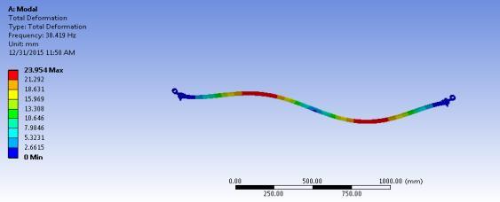 39 141 These are the natural frequencies of Hybrid Composite Leaf spring by using FFT analysis and ANSYS analysis.