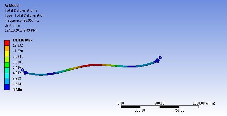 This shows the validations of natural frequencies of Hybrid Composite Leaf spring by ANSYS and FFT analysis. Fig. 5.