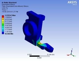 Fig15: Stress Analysis of A-arms 3.2Upright Analysis: The front and rear upright are analysed by FEA analysis software ANSYS.