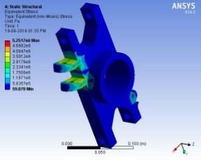 the FEA analysis is done by applying 2000N which gives some amount of red zones on the upright.