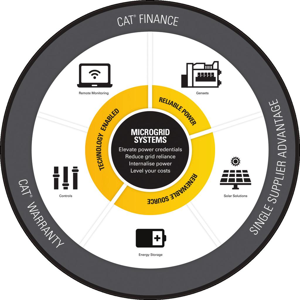 EXPERIENCE THE CAT HYBRID MICROGRID SYSTEM WITH EPSA THE CAT / EPSA DIFFERENCE EPSA is the only fully integrated service provider of hybrid systems in Australia.