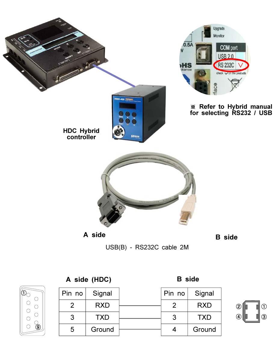Do Not Publish This Page anymore Scout II (Screw Counter) Operating Instructions Connecting to Hybrid HDC controller The screw count number on P74 of Hybrid HDC controller can be changed by program