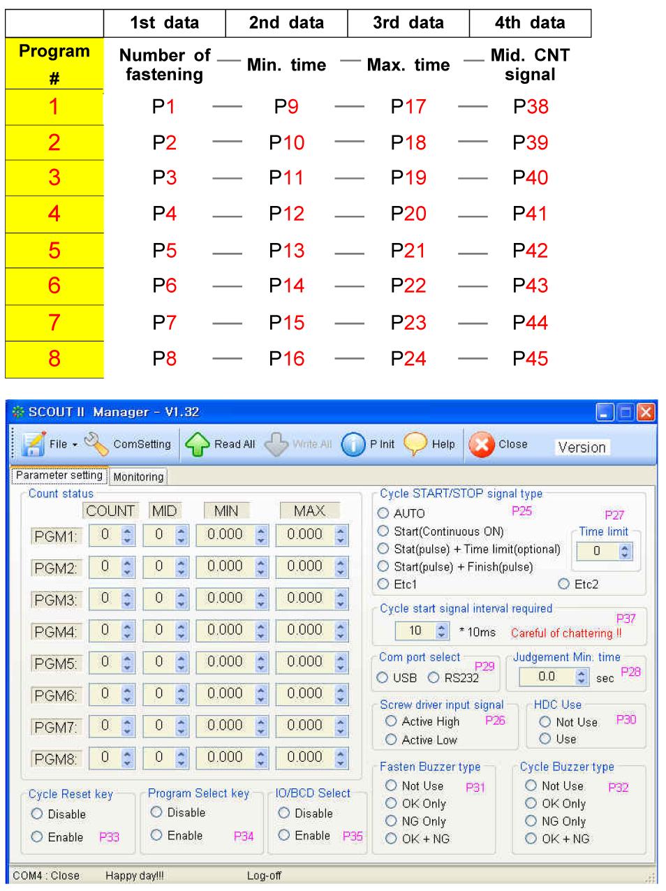 Program # and Parameters The program numbers from 1 to 8 are effected together with parameter 1~8