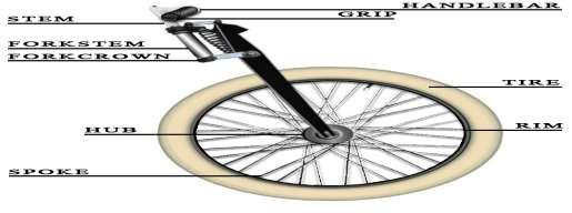 Wheels are also used for other purposes, such as a ship's wheel, steering wheel, potter's wheel and flywheel. Common examples are found in transport applications.