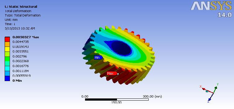ANSYS using IGES files. deformation.in this section modal analysis is done by using ANSYS and which is shown in result table. Structural Analysis After the preprocessing, the solution has to be done.