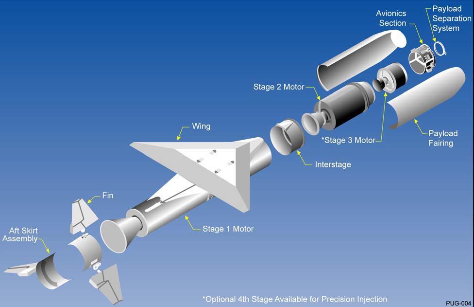 Figure 7: Pegasus XL configuration (Orbital ATK, 2015). The upper stage of the Pegasus XL launch platform was only 3.9 m long (compared to the 7.