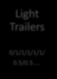 0.5.. Light Trailers 0/1/1/1/1/1/ 0.