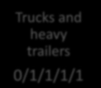 trailers 0/1/1/1/1 Buses