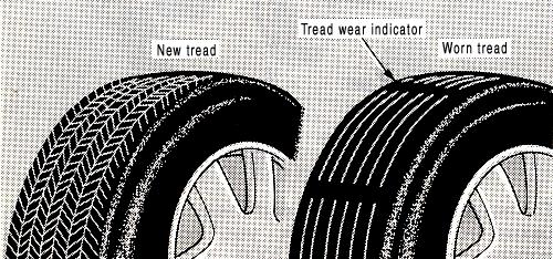 CHECKING AND REPLACING TIRES When to replace your tires New tread Tread wear indicator Worn tread Replace the tires when the tread wear indicators show.