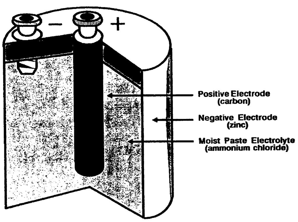 11. From the example below, fill in the blanks. a. The anode is the electrode. b. The cathode is the electrode. c. The electrolyte is a moist of d.
