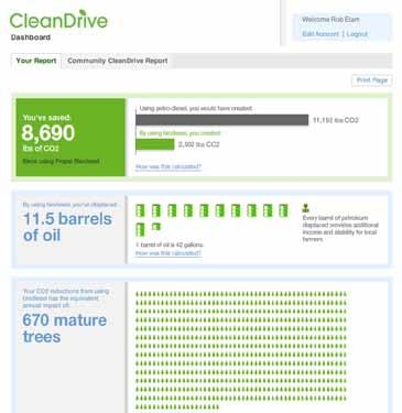 CleanDrive CO 2 Reporting CleanDrive Program Emissions