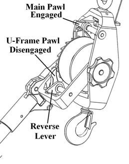 .Operating Instructions Lifting or Pulling 1. Hang hoist freely from adequate support. 2. Place reverse lever in lift/pull position to engage u-frame pawl in drum teeth. 3.