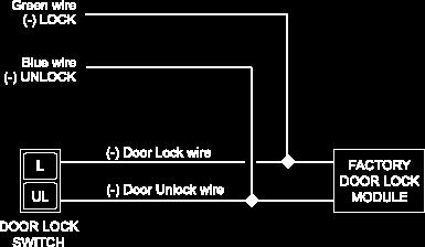 Door Lock Diagrams Follow
