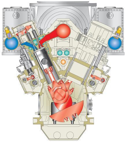 In the present work, a detailed method is presented for the thermal design of a large turbocharged compression ignition engine.