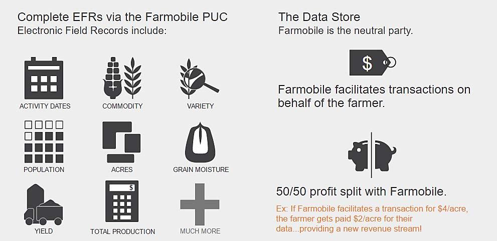 Summary Own Your Data: Collect, Share, Sell Farmers will also be provided a Farmobile account and have access to
