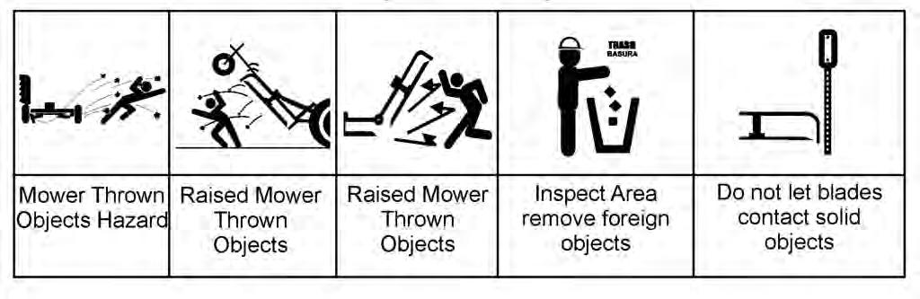 SAFETY THROWN OBJECTS HAZARD (CONTINUED) MOWER OPERATION: DO NOT exceed mower's rated Cutting Capacity or cut non-vegetative material.