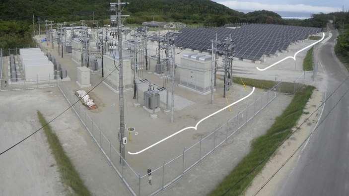 Maintenance of Proper Voltage in Local Grids [Substation] 6,600V PV1 PV2 PV3 PV4 39 (V) 113 109 105 101 97 93 [Verification facilities] PV power Storage battery Simulation facilities, etc.