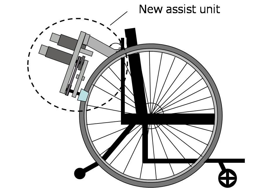 Fig.8. Layout of new type assist unit on wheelchairs II. DRIVE FORCE OF SLIDE LINK A Drive Force of New Type Assist Mechanism The slide link 5 is driven by the ball screw3.(see Fig.6.