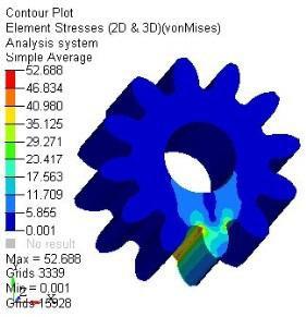 Design and Analysis of Steering Components for a Race Car Figure 4 VonMises