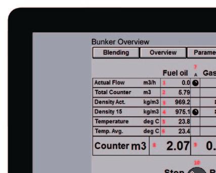 Bunker Blending Operator display with trend curves. 1. Actual flow indicated in m 3 /h. 2.