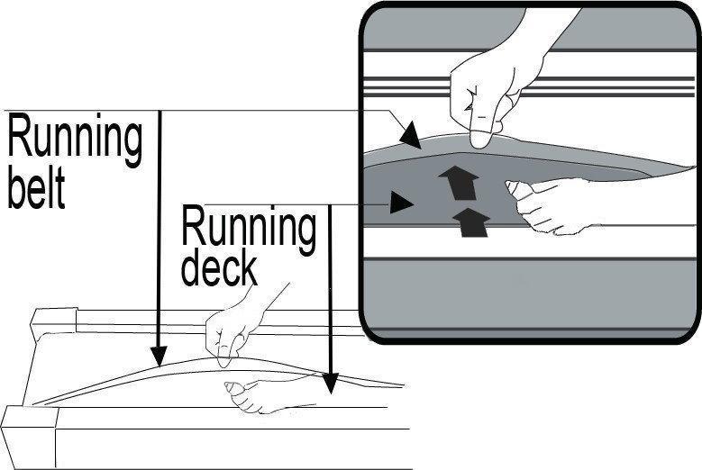 LUBRICATING THE TREADMILL *IMPORTANT NOTE: Lubricate your treadmill before the first use.