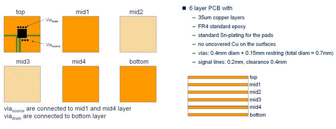 Fig. 14 PCB board