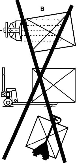 Check the wheels, the rollers, the draw-bar unit, the fork unit, the lever plate, etc. 5.6 Do not lift or transport people on the pallet truck. 5.7 Do not load goods like fig.