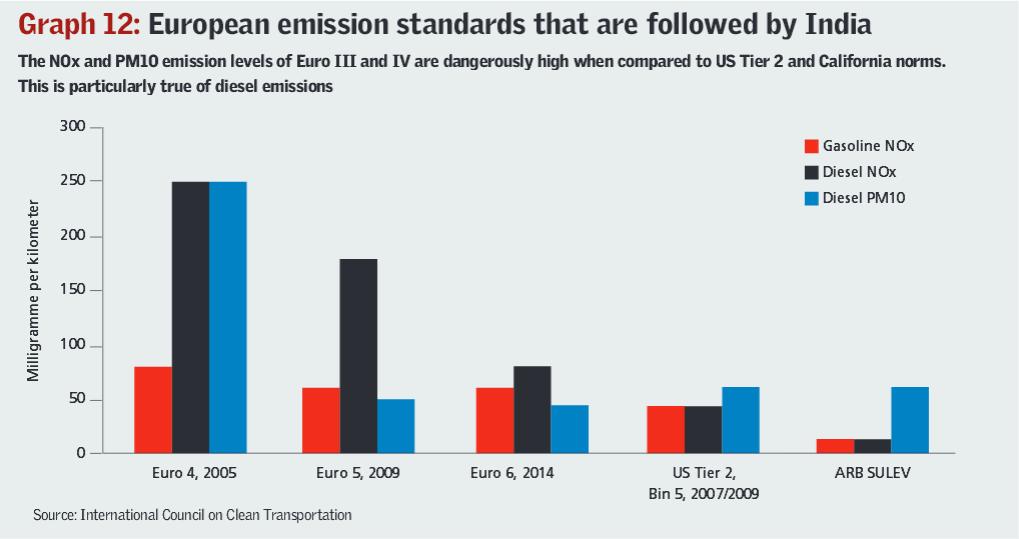 on air quality of Europe. They have appealed to say, With the help of weaker standards, diesel cars have been granted pollution privileges by EU (European Union) law.