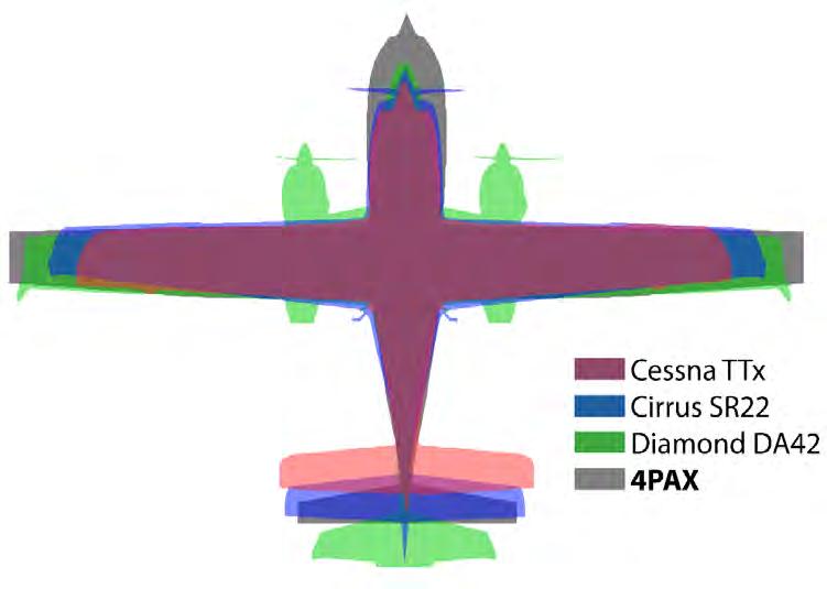 Table 16: Aircraft of comparable role and configuration. Characteristics Diamond DA42 Cirrus SR22 Cessna TTx Hybrid 4PAX Wing span [m] 13 11 11 13.38 Fuselage length [m] 8.56 8.28 7.68 8.