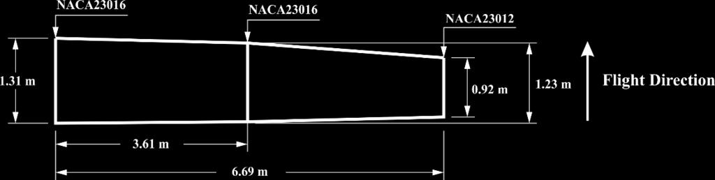 The theory of lift induced by partial span flaps below stall presented by Roskam was used to verify the C L increase due to the chosen flap.