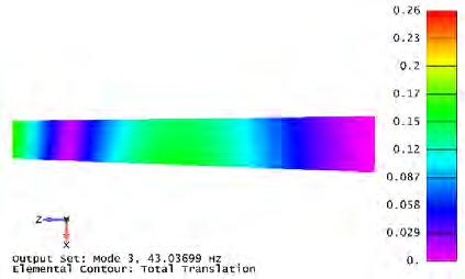 Figure 65: First four mode shapes of the wing. Figure 66: Fifth mode shape of the wing. Next, a divergence and flutter analysis was performed using the NX Nastran SOL 145.