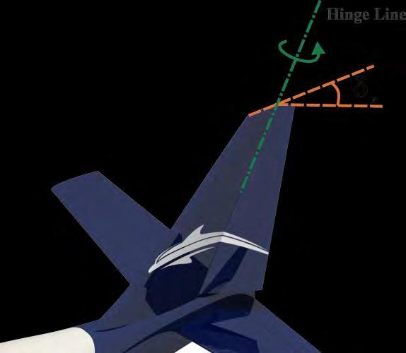 The control surfaces deflection about their hinges are illustrated in Figures 86, 87