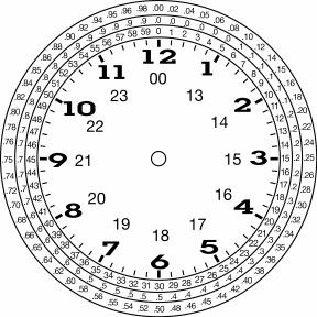Dial of Decimal Equivalents Figure 3 The dial in Figure 3 shows the tenths and hundredths setting for each minute.