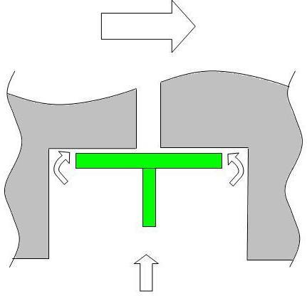 Blade Uin Rim cavity Z Endwall X Platform gap plenum Seal strip with stiffening rib (a) Rim seal plenum Splashplate Cross-section view Figure 2.