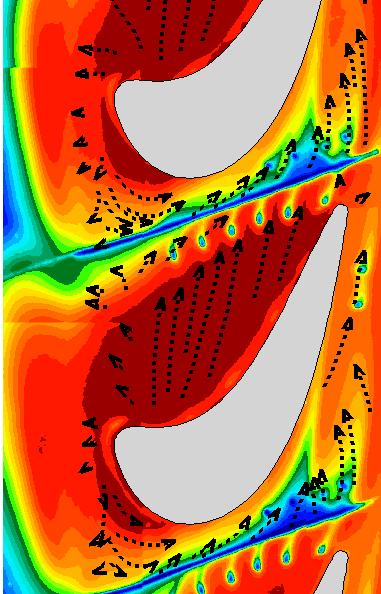 Cavity recirculation attachment Uin (a) Oil flow visualization PS HS & PV separation Oil/paint pool (b) Heat transfer Nu (c) Film cooling effectiveness η Corner vortex separation SS HS vortex