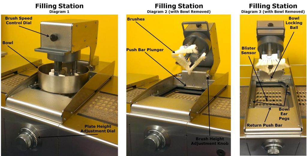 Functions of the Filling Station and its Controls (more information can be found in section 4) Brush Speed Adjustment knob: This knob adjusts the speed in which the brushes spin.
